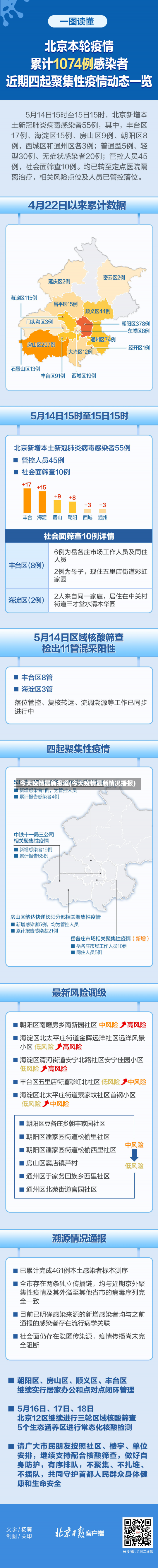 今天疫情最新报道(今天疫情最新情况播报)