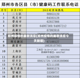 郑州疫情的最新消息(郑州疫情的最新消息今天新增)