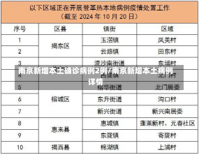 南京新增本土确诊病例2例/南京新增本土病例详情