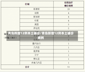 青岛新增12例本土确诊/青岛新增12例本土确诊病例
