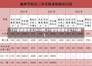 【31省新增本土2010例,31省份新增本土115例】