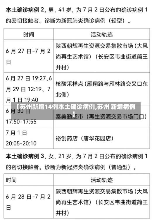 【苏州新增14例本土确诊病例,苏州 新增病例】