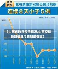 【山西省昨日疫情情况,山西疫情最新情况今日新增在哪】