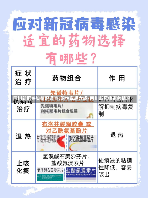 四川新冠感染情况调查:阳性率超六成/四川新冠病毒的情况