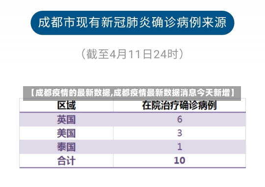 【成都疫情的最新数据,成都疫情最新数据消息今天新增】