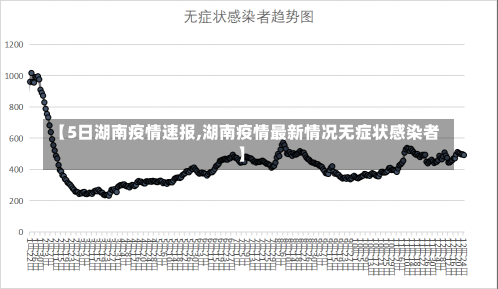 【5日湖南疫情速报,湖南疫情最新情况无症状感染者】