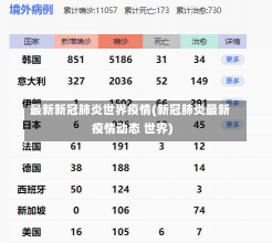 最新新冠肺炎世界疫情(新冠肺炎最新疫情动态 世界)