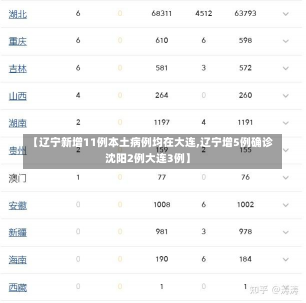 【辽宁新增11例本土病例均在大连,辽宁增5例确诊沈阳2例大连3例】