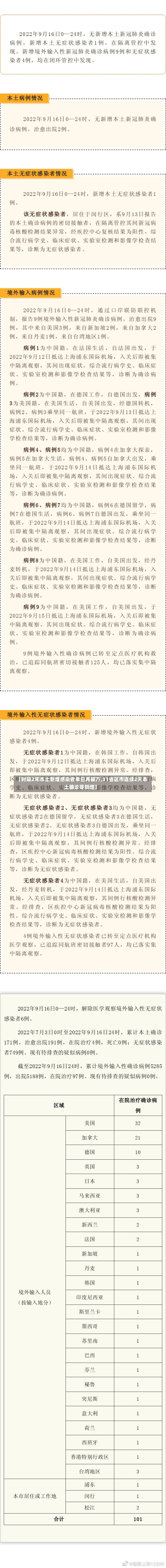 【时隔2年本土新增感染者单日再破万,31省区市连续2天本土确诊零新增】