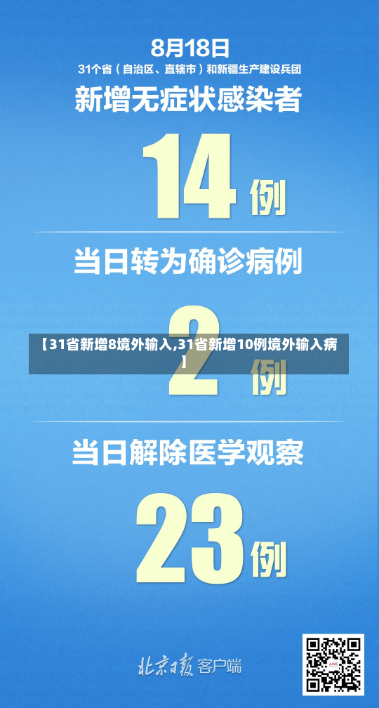 【31省新增8境外输入,31省新增10例境外输入病】