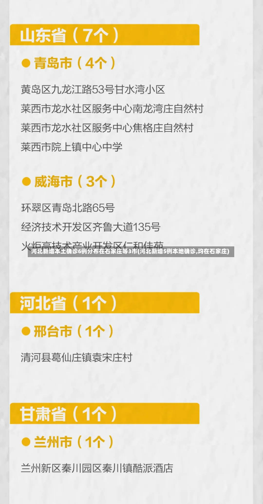 河北新增本土确诊6例分布在石家庄等3市(河北新增5例本地确诊,均在石家庄)