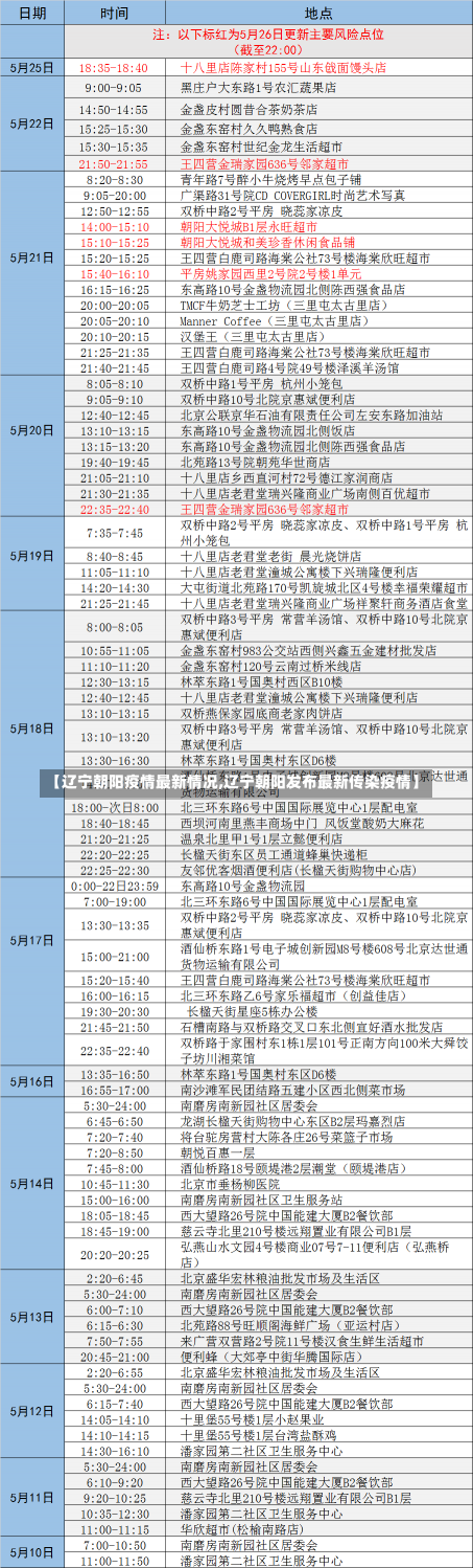 【辽宁朝阳疫情最新情况,辽宁朝阳发布最新传染疫情】