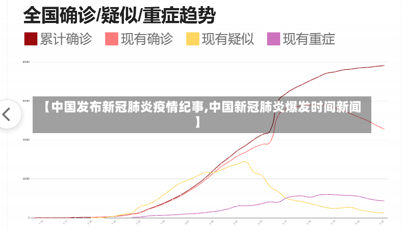 【中国发布新冠肺炎疫情纪事,中国新冠肺炎爆发时间新闻】