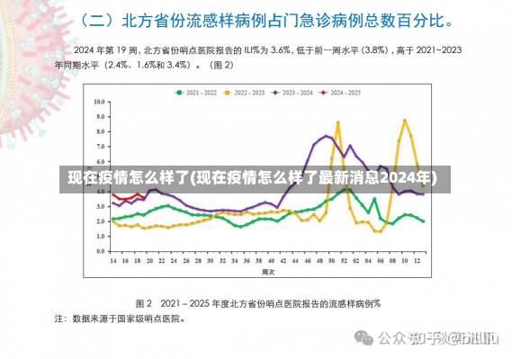 现在疫情怎么样了(现在疫情怎么样了最新消息2024年)