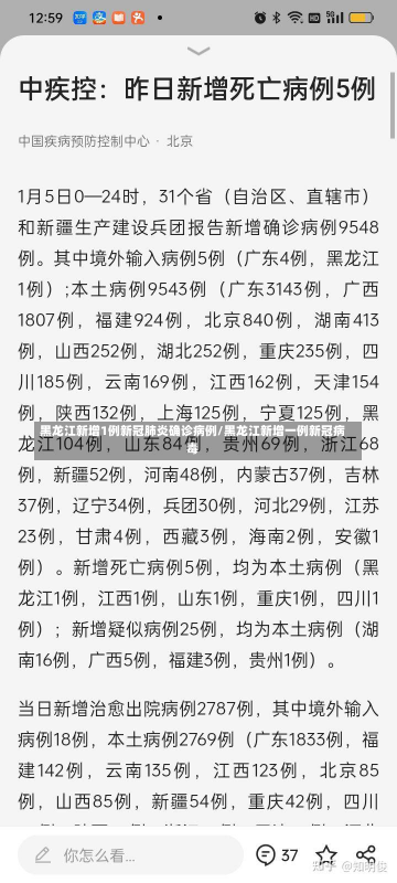 黑龙江新增1例新冠肺炎确诊病例/黑龙江新增一例新冠病毒