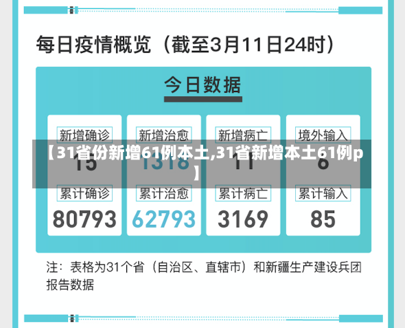 【31省份新增61例本土,31省新增本土61例p】