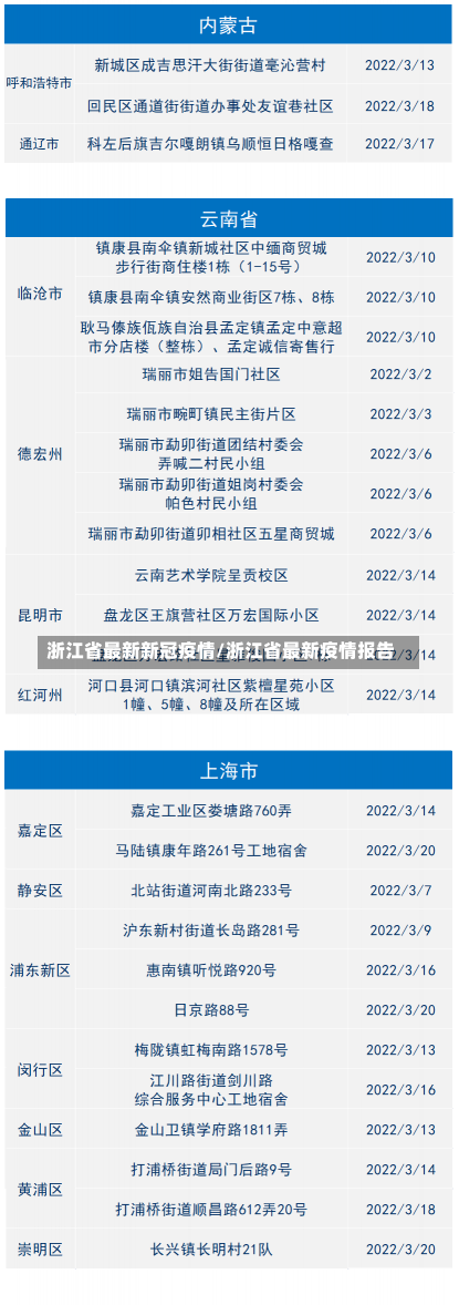 浙江省最新新冠疫情/浙江省最新疫情报告