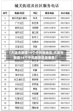 【大连市新增14个中风险地区,大连市新增14个中风险地区是哪里】