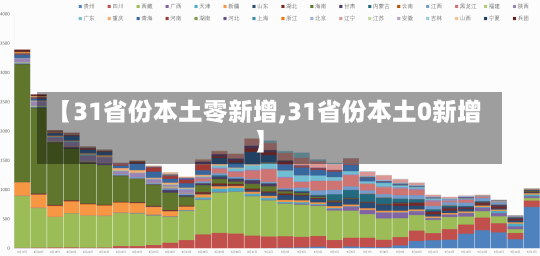 【31省份本土零新增,31省份本土0新增】