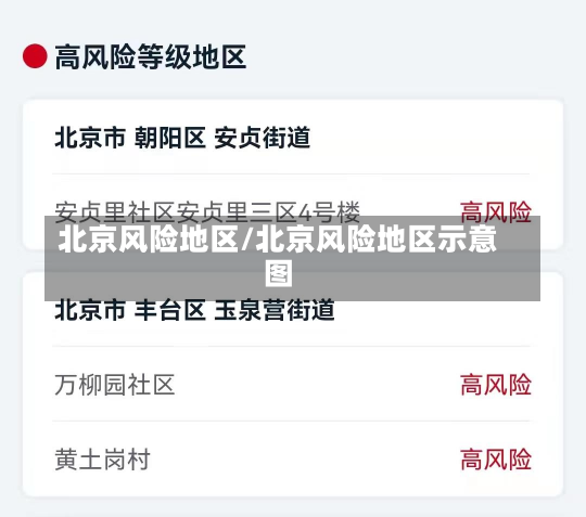 北京风险地区/北京风险地区示意图