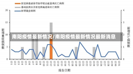 南阳疫情最新情况/南阳疫情最新情况最新消息