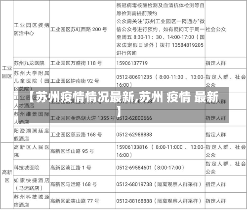 【苏州疫情情况最新,苏州 疫情 最新】