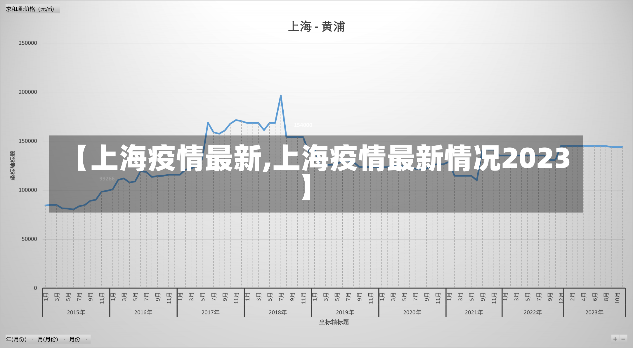 【上海疫情最新,上海疫情最新情况2023】