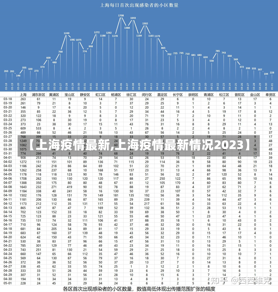 【上海疫情最新,上海疫情最新情况2023】