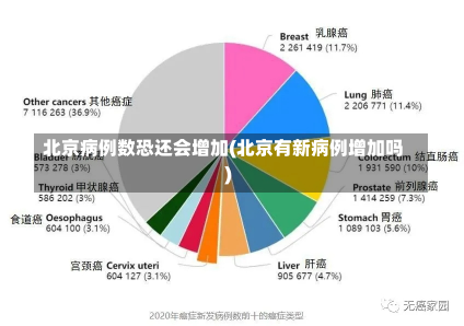 北京病例数恐还会增加(北京有新病例增加吗)