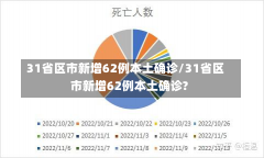 31省区市新增62例本土确诊/31省区市新增62例本土确诊?