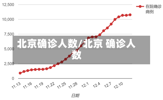 北京确诊人数/北京 确诊人数