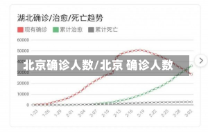 北京确诊人数/北京 确诊人数