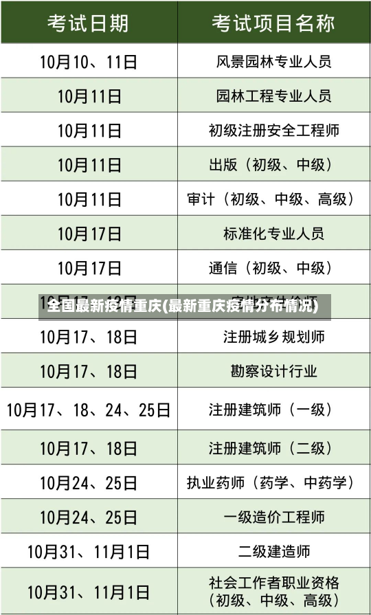 全国最新疫情重庆(最新重庆疫情分布情况)