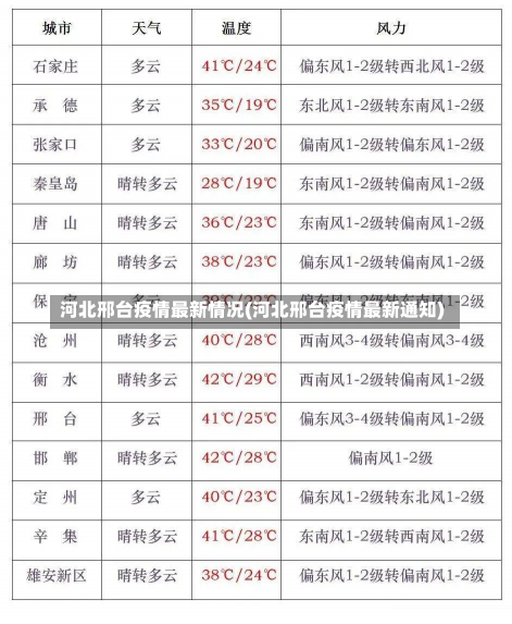 河北邢台疫情最新情况(河北邢台疫情最新通知)