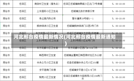 河北邢台疫情最新情况(河北邢台疫情最新通知)