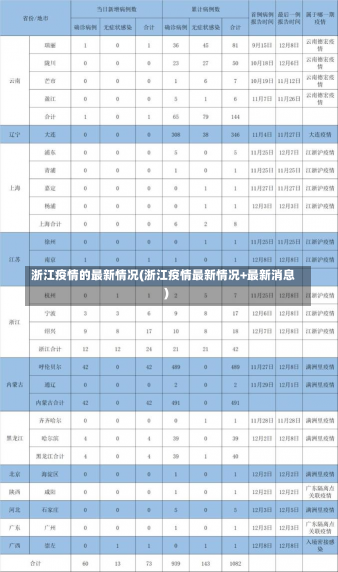 浙江疫情的最新情况(浙江疫情最新情况+最新消息)