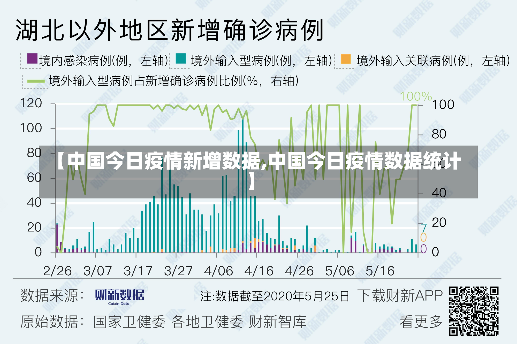 【中国今日疫情新增数据,中国今日疫情数据统计】