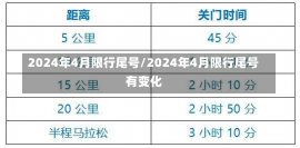 2024年4月限行尾号/2024年4月限行尾号有变化