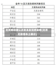 北京疾控确认近来未发现感染者(北京无新增本土确诊)