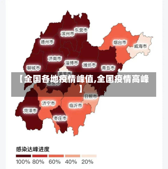 【全国各地疫情峰值,全国疫情高峰】