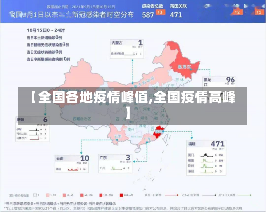 【全国各地疫情峰值,全国疫情高峰】