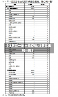 【江苏又一地出现疫情,江苏又出现一例】