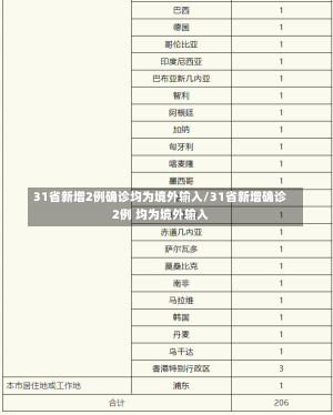 31省新增2例确诊均为境外输入/31省新增确诊2例 均为境外输入