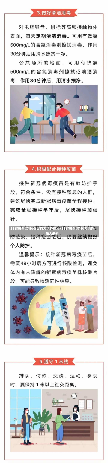 31省份新增4例确诊均为境外输入/31省份新增1例为境外输入病例