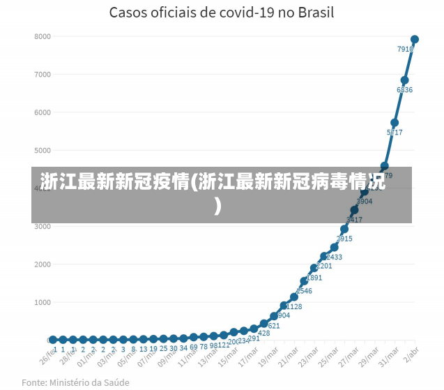 浙江最新新冠疫情(浙江最新新冠病毒情况)