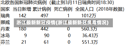 浙江最新新冠疫情(浙江最新新冠病毒情况)