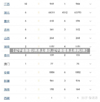 【辽宁省新增2例本土确诊,辽宁新增本土病例2例】