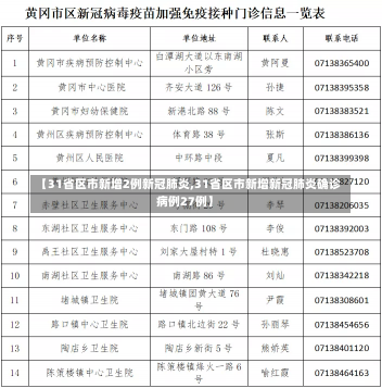 【31省区市新增2例新冠肺炎,31省区市新增新冠肺炎确诊病例27例】