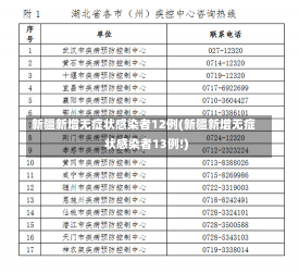 新疆新增无症状感染者12例(新疆新增无症状感染者13例!)