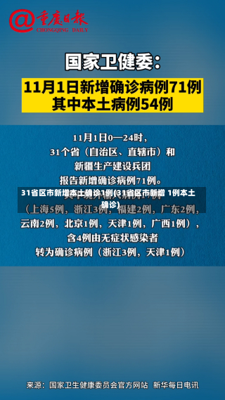 31省区市新增本土确诊1例(31省区市新增 1例本土确诊)